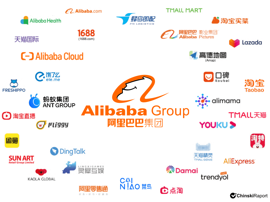Alibaba Group firmy