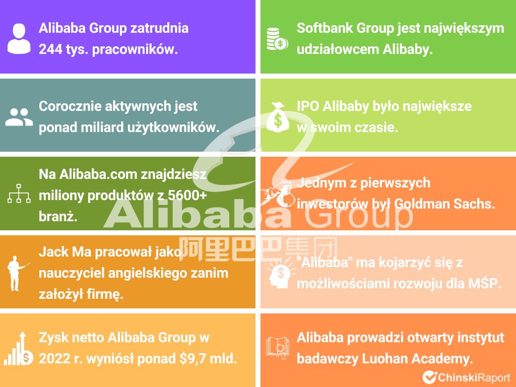 Alibaba fakty