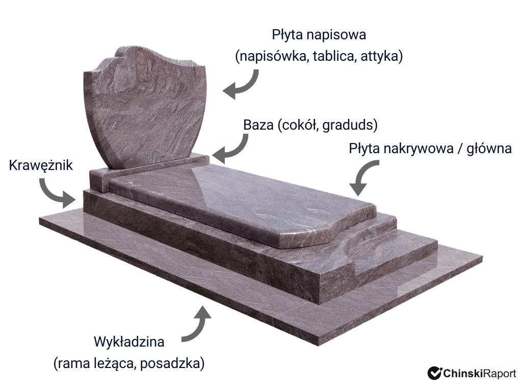 Nagrobki z Chin - terminologia