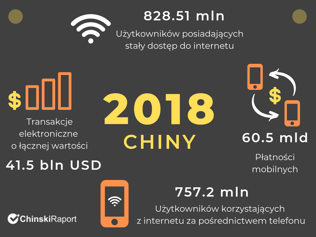 Płatności bezgotówkowe w Chinach - Chiny 2018