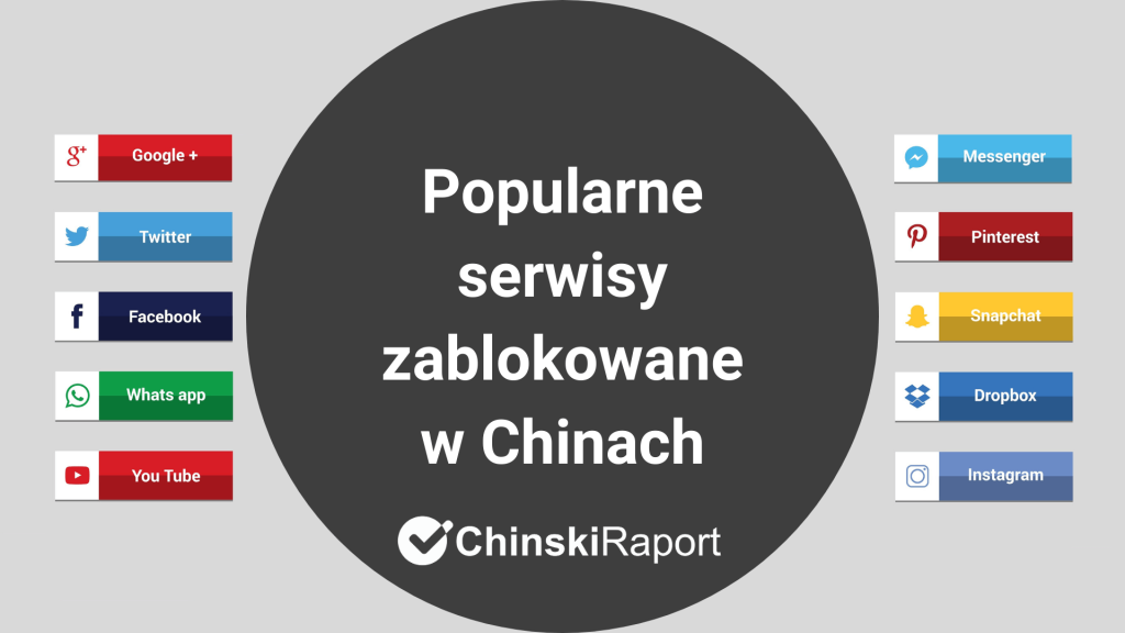 Popularne serwisy zablokowane w Chinach