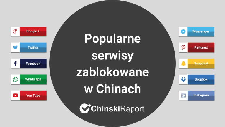 Popularne serwisy zablokowane w Chinach