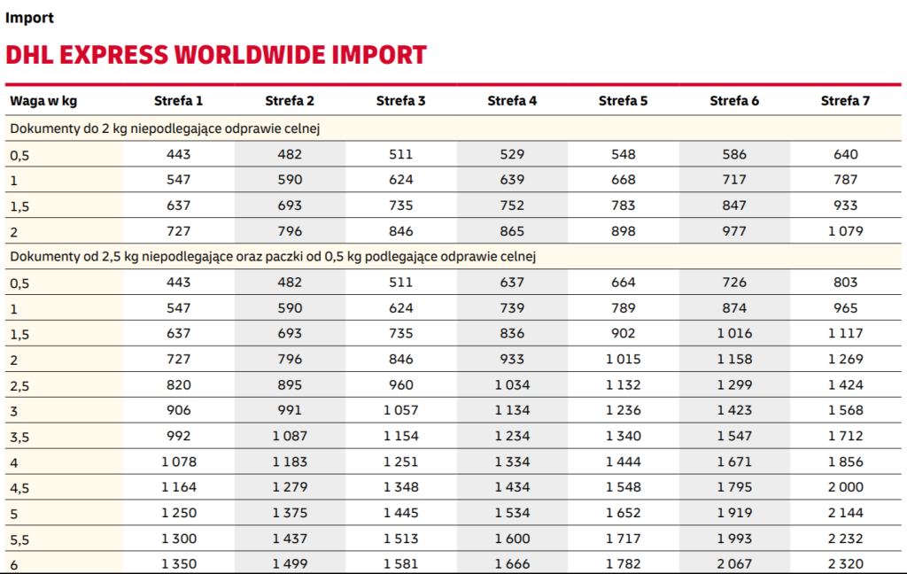 DHL tabela import