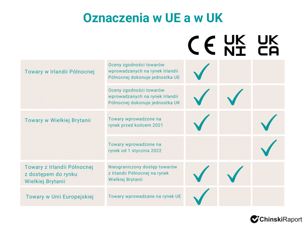CE UKCA UKNI