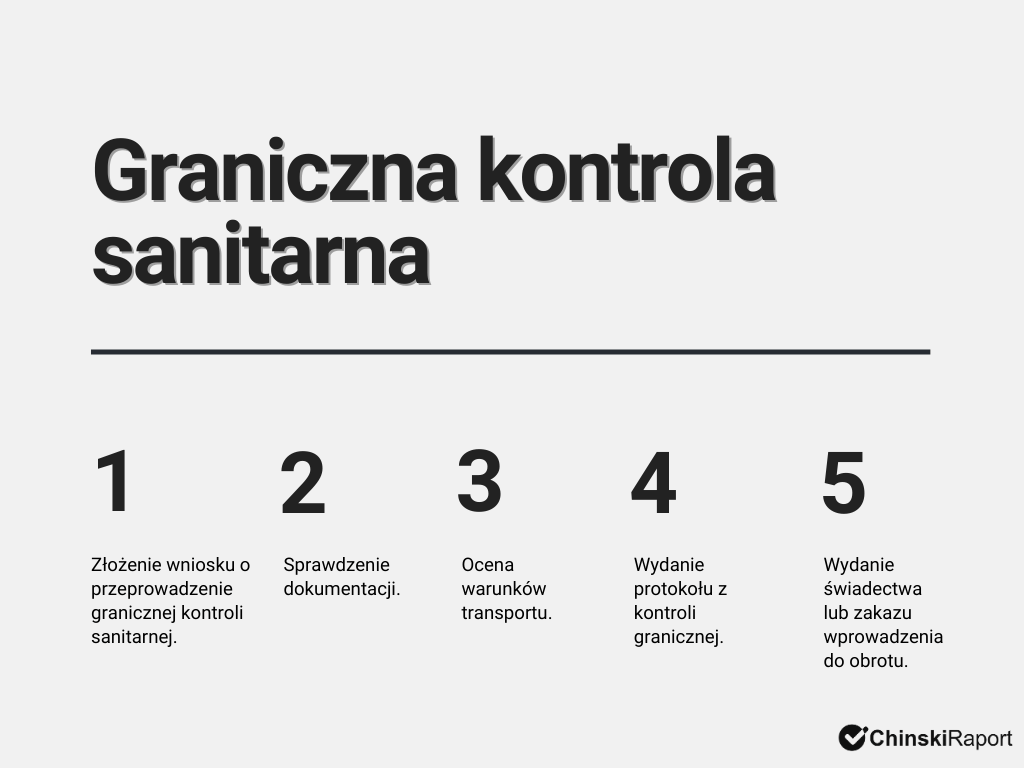 Kontrola sanitarna na granicy procedura