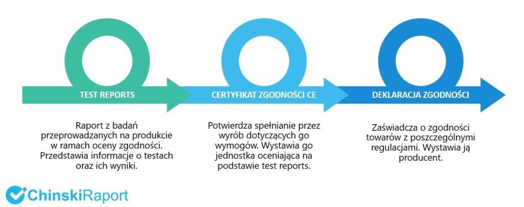 Obowiązkowa dokumentacja