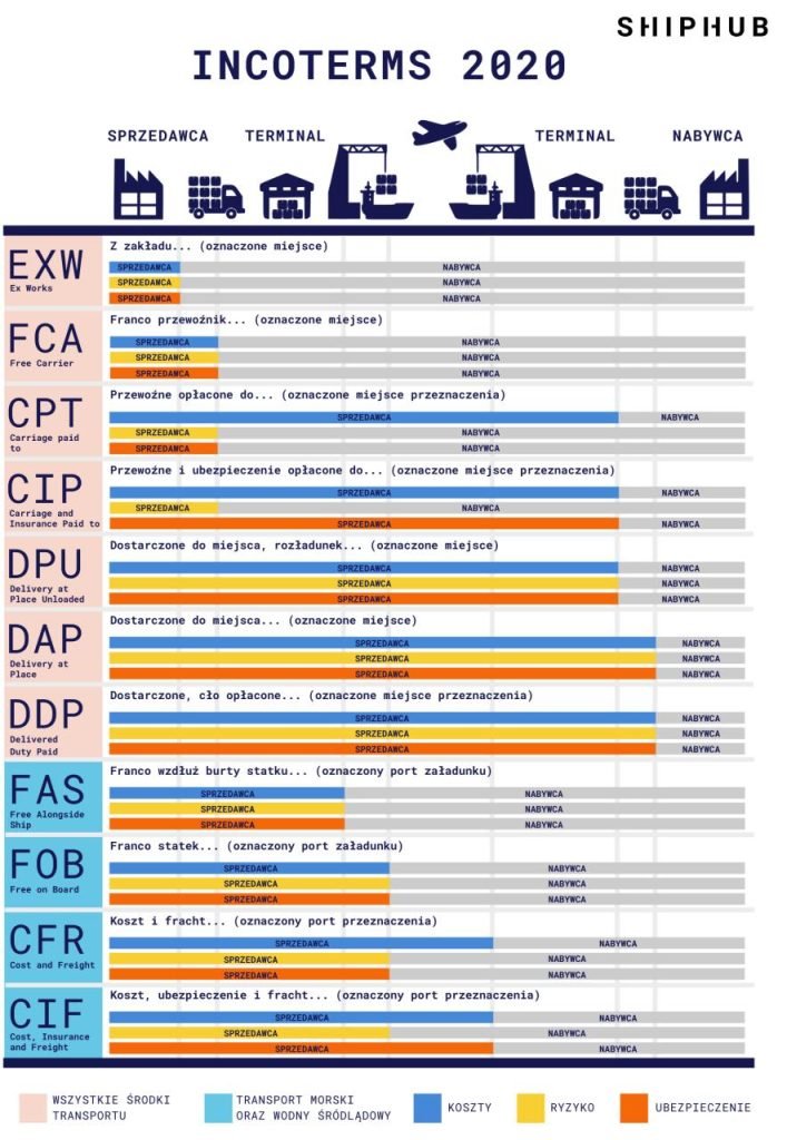 Incoterms 2020