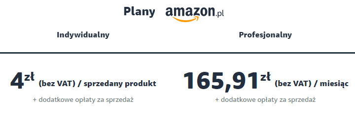 Amazon Polska – plan prowizji