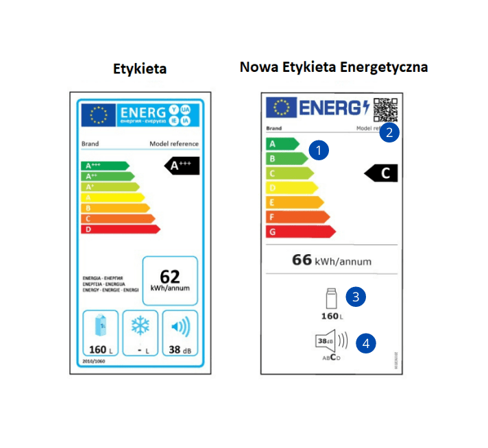 Nowa Etykieta Energetyczna