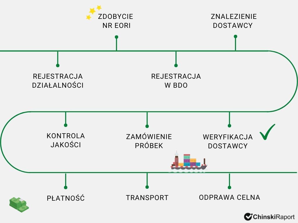 Poradnik importera krok po kroku