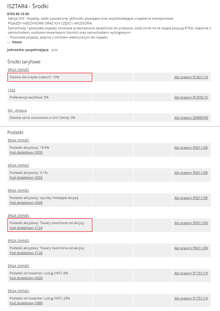 Różnica między akcyzą a cłem na samochody