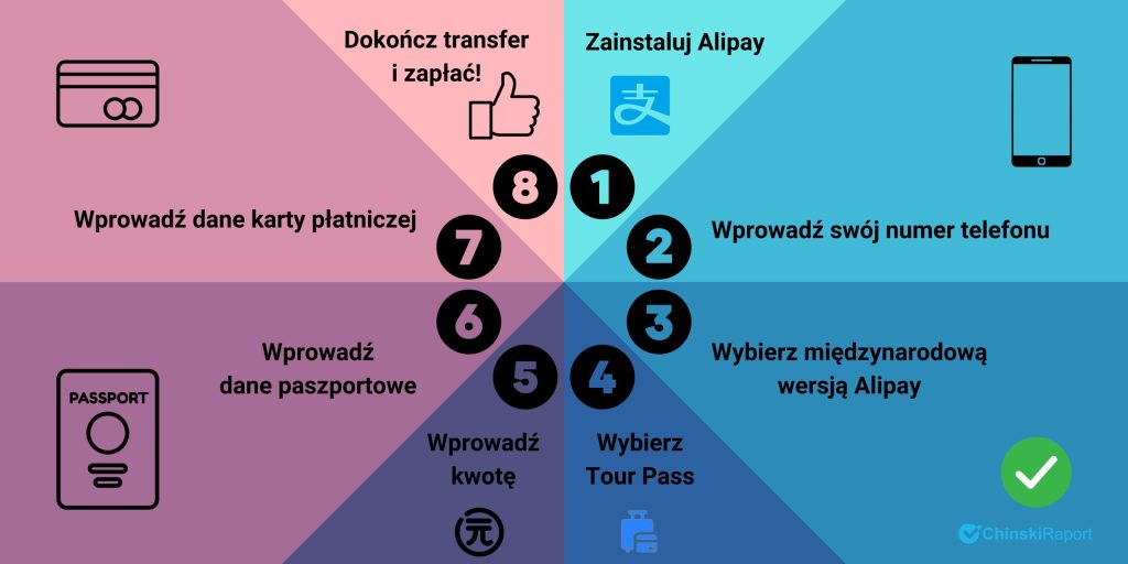 Alipay Tour Pass dla obcokrajowców